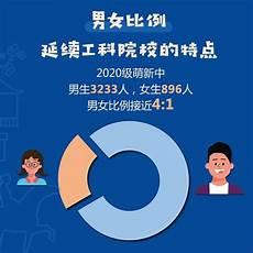 王姓的现状人口2021